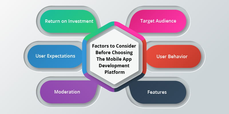 factors to choose mobile app development platform