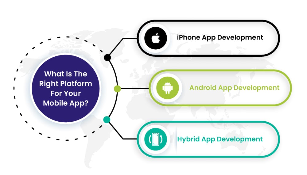 right platform for mobile app