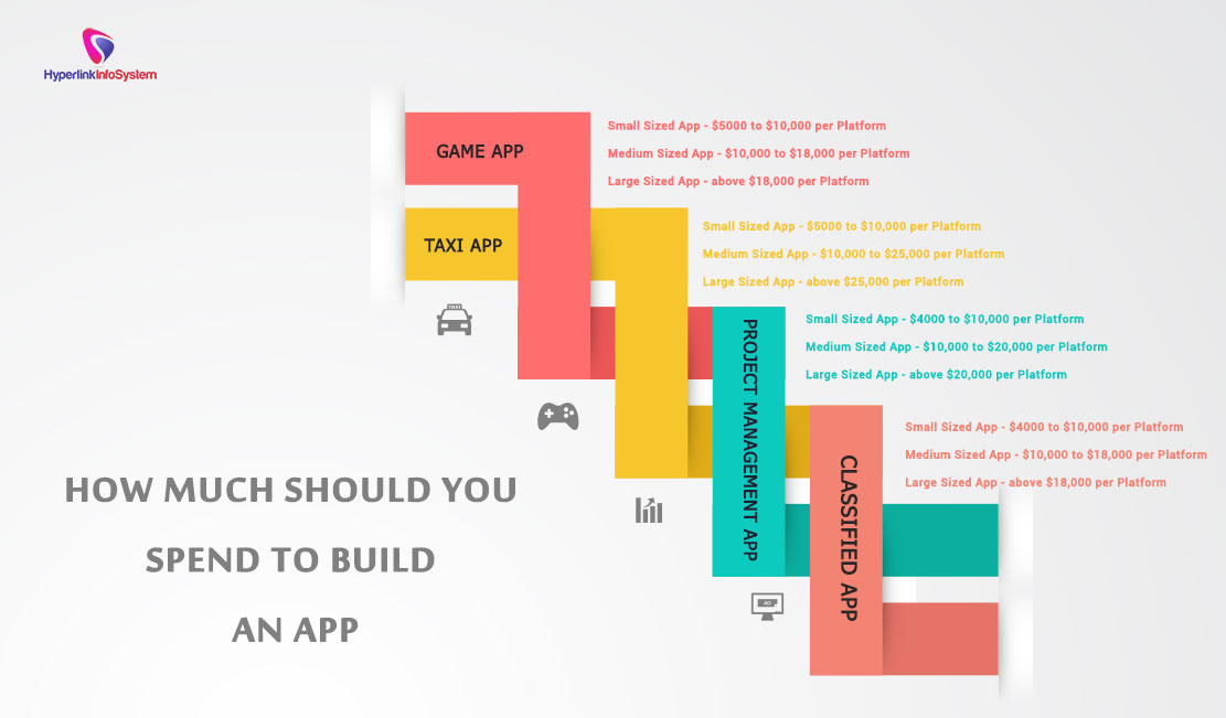 how much should you spend to build an app