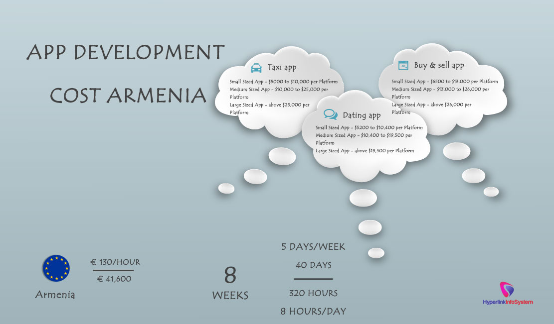 app development cost armenia