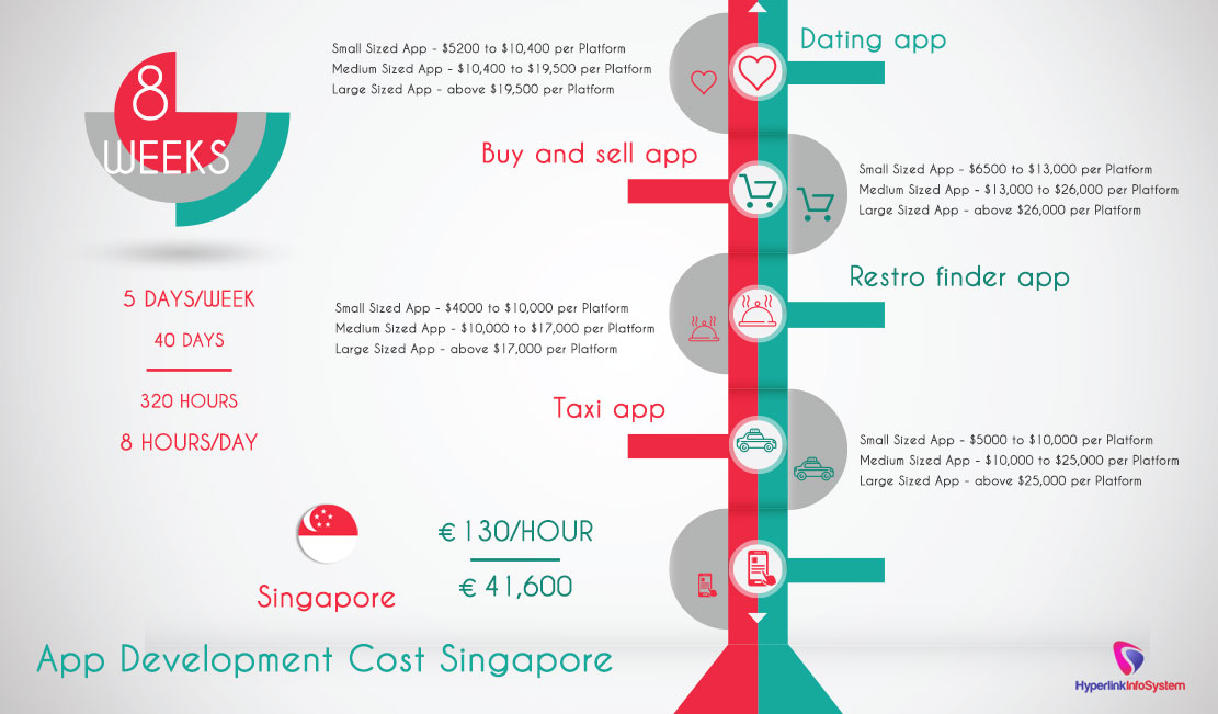app development cost singapore