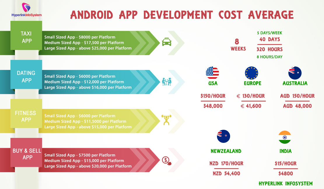 android app development