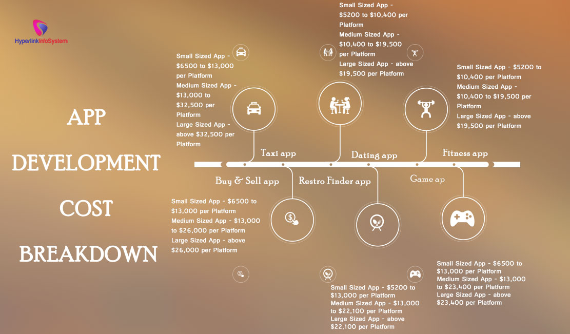 app development cost breakdown