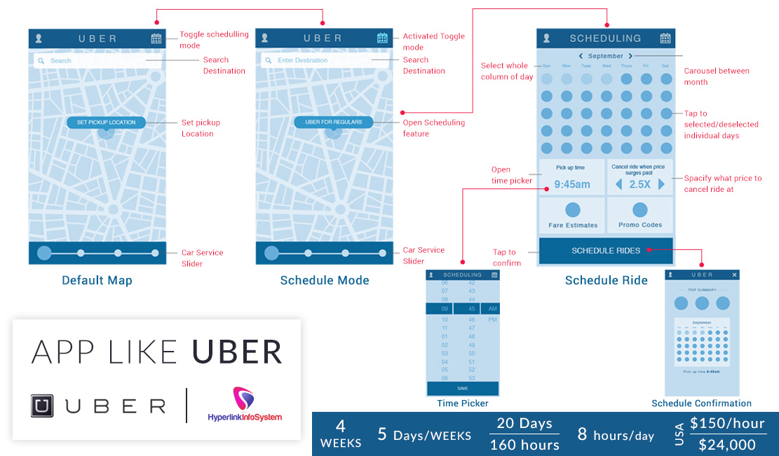 how much does app like uber cost