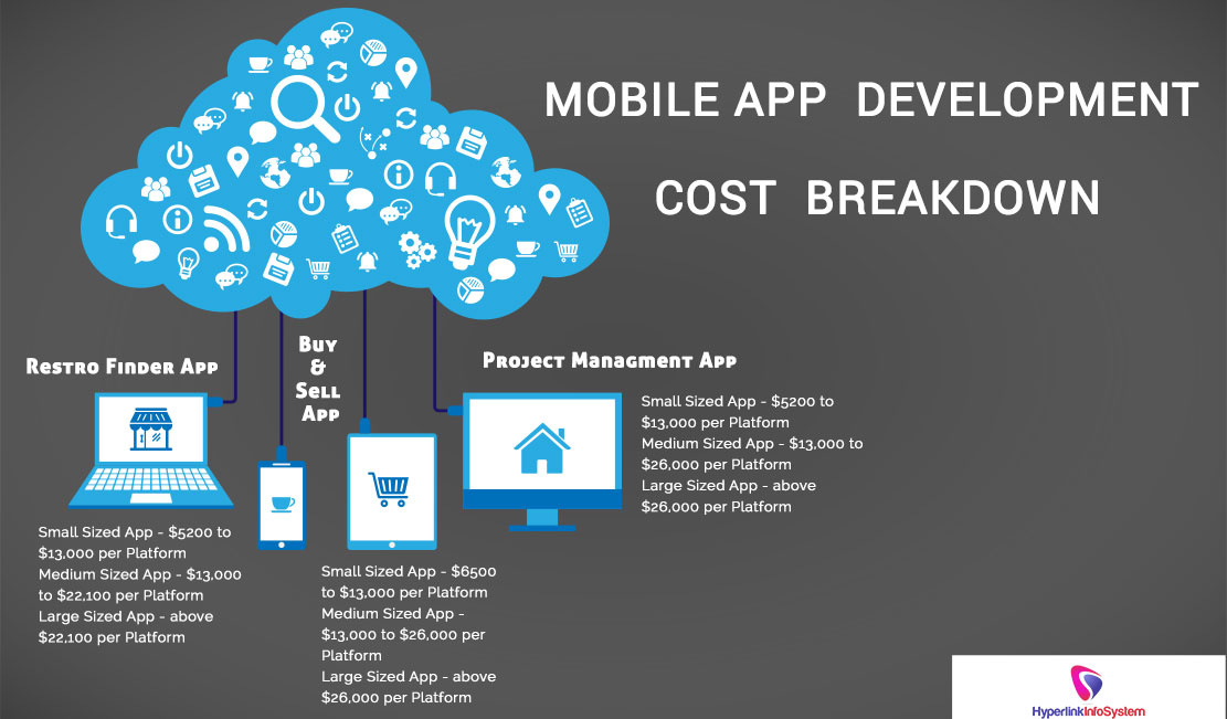 mobile app development cost breakdown