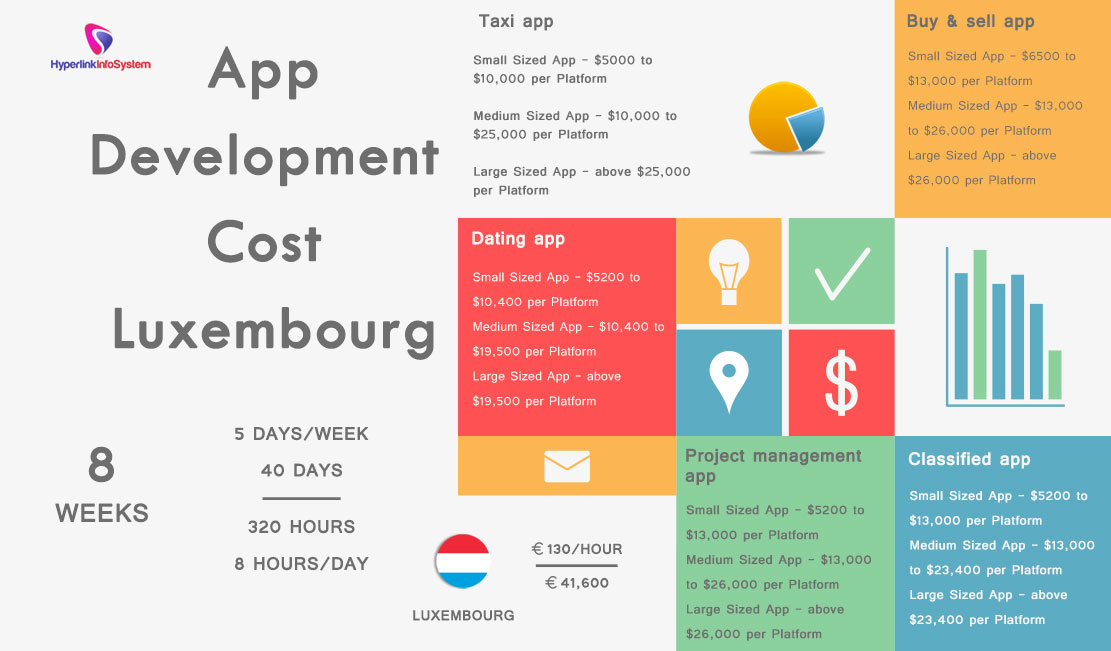 app development cost luxembourg