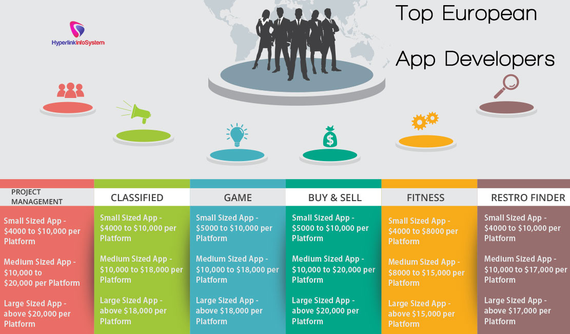 top european app developers