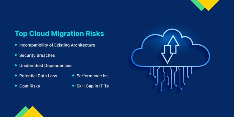 top cloud migration risks