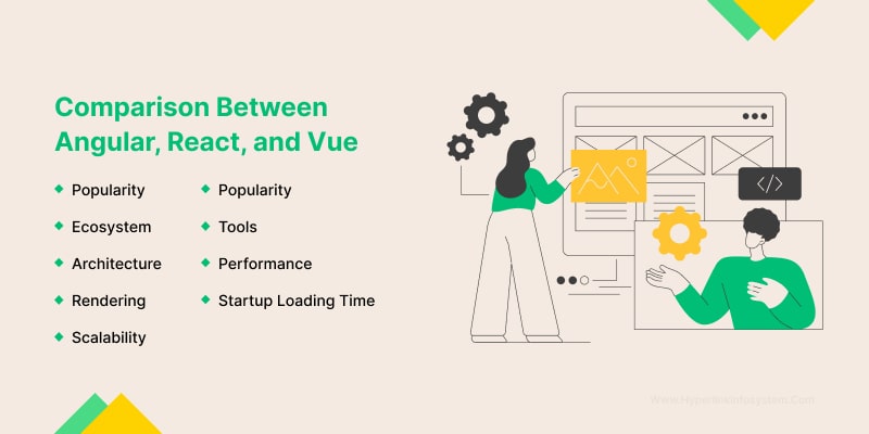 angular vs react vs vue