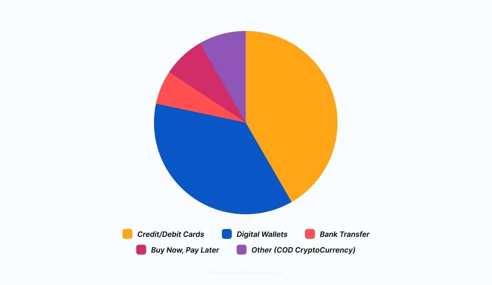 Payment Gateway