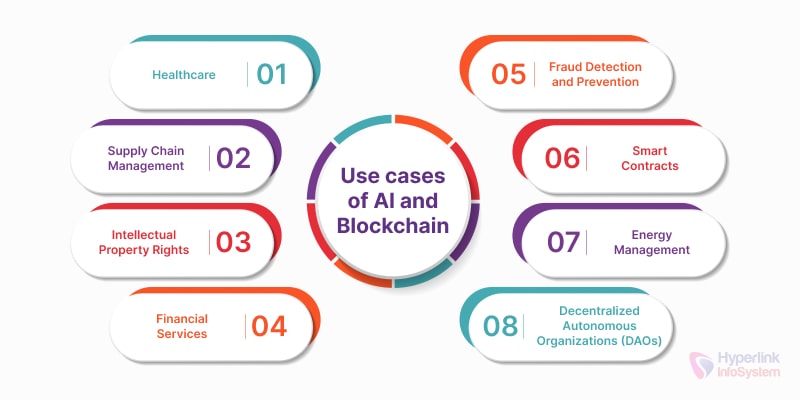 use cases of ai and blockchain