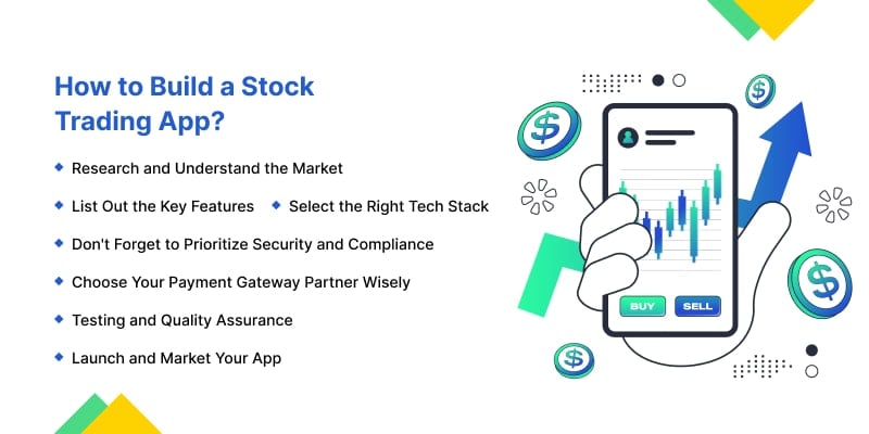 how to build a stock trading app