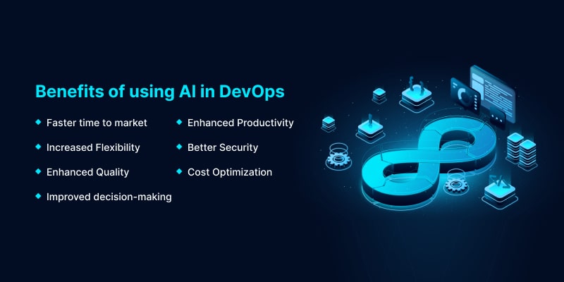 benefits of using ai in devops