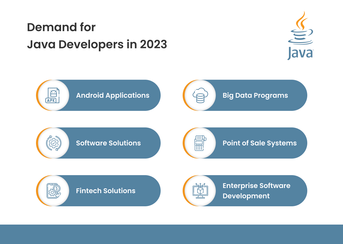 demand for java developers in 2023