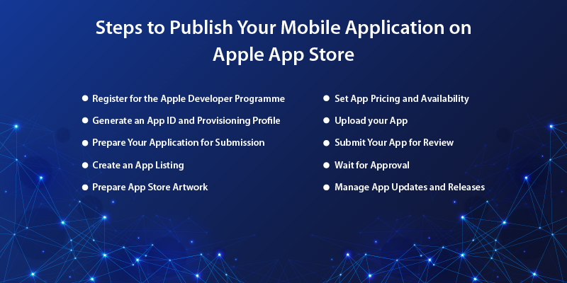 How much does it cost to publish an app on the app store?