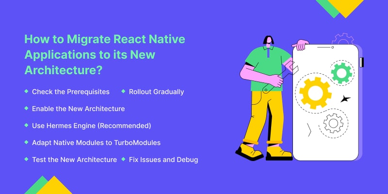 migrate react native applications to its new architecture