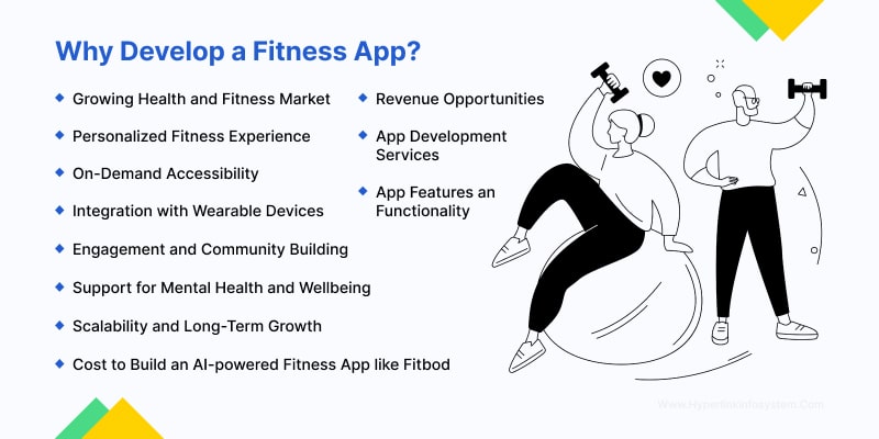 why develop a fitness app