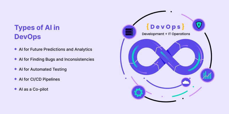 types of ai in devops