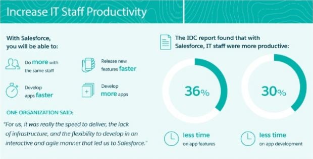 increase it staff productivity