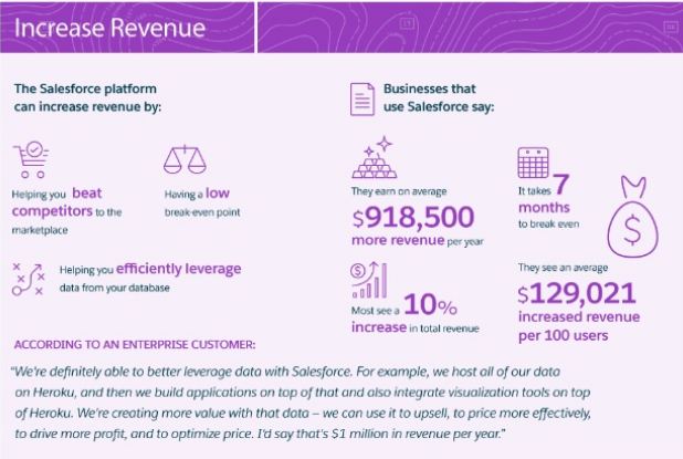 increase revenue