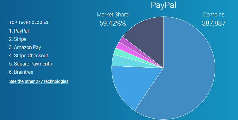 Payment Gateway Companies In India 2024 Meaning Types The Global